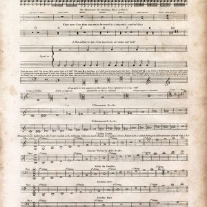 ANTIQUE MUSIC Sheet Print - Principles of Music - Original 1791 Engraving