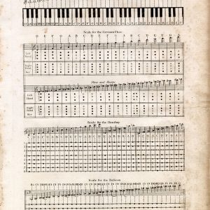 ANTIQUE MUSIC Print - Principles of Music - Original 1791 Engraving