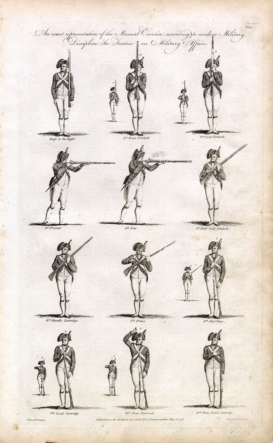 ANTIQUE Military Print - Military Discipline Manual Exercise - 1791