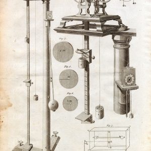 MECHANICS - Atwood's Apparatus for Experiments on Motion - 1791 Artwork