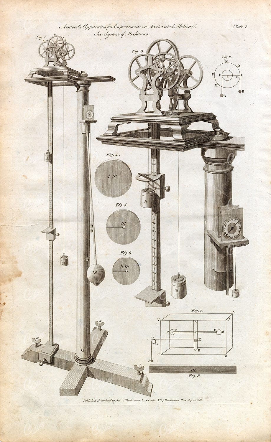 MECHANICS - Atwood's Apparatus for Experiments on Motion - 1791 Artwork