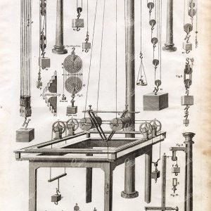 MECHANICS - Various Pulley Systems - Antique Encyclopaedia Print 1791