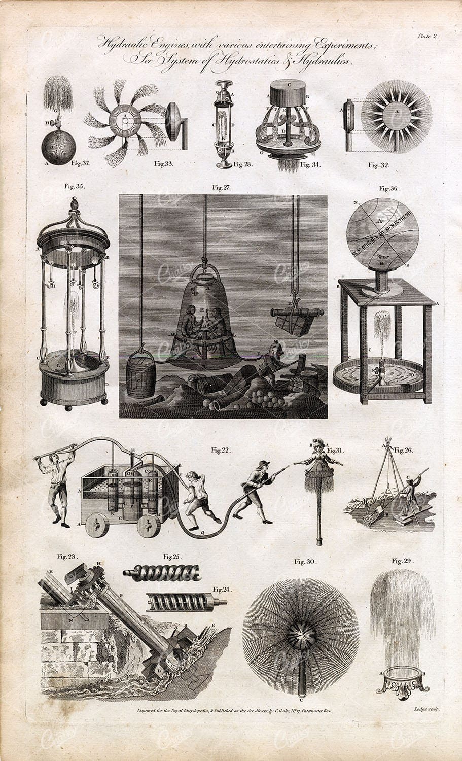 HYDRAULIC Engines - Hydrostatics and Hydraulics - Antique 1791 Print