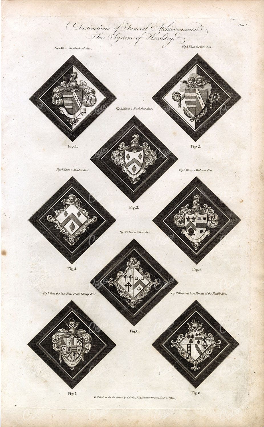 HERALDRY - Distinctions of Funeral Achievements - Antique 1791 Print