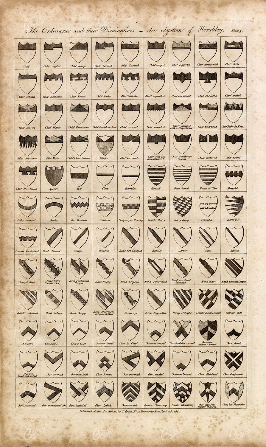 HERALDRY - The Ordinaries and their Diminatives - Antique 1791 Print