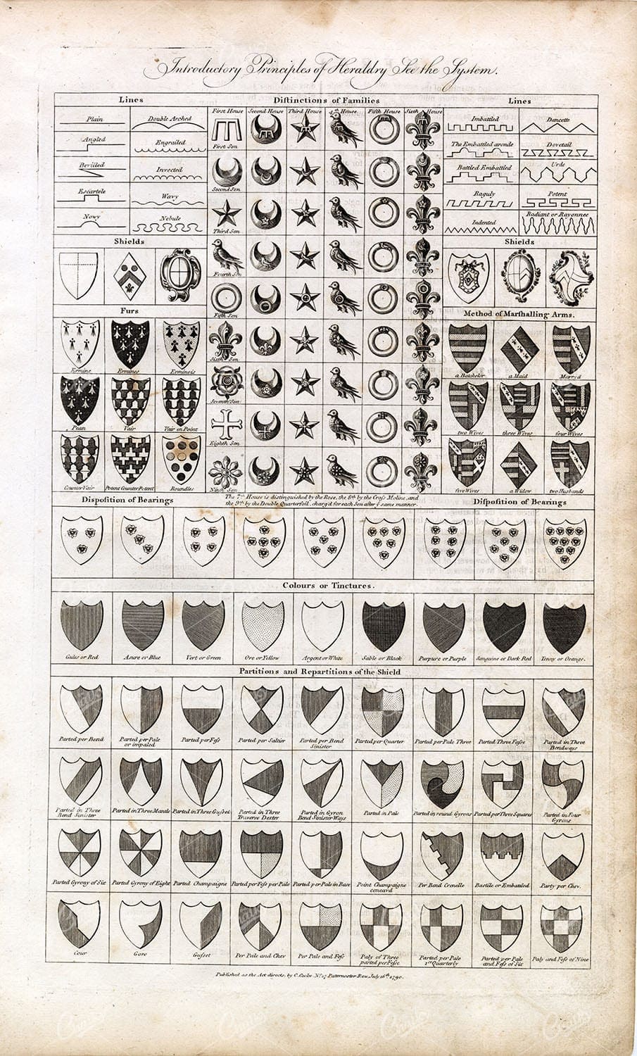 ANTIQUE 1791 PRINT - Principles of Heraldry