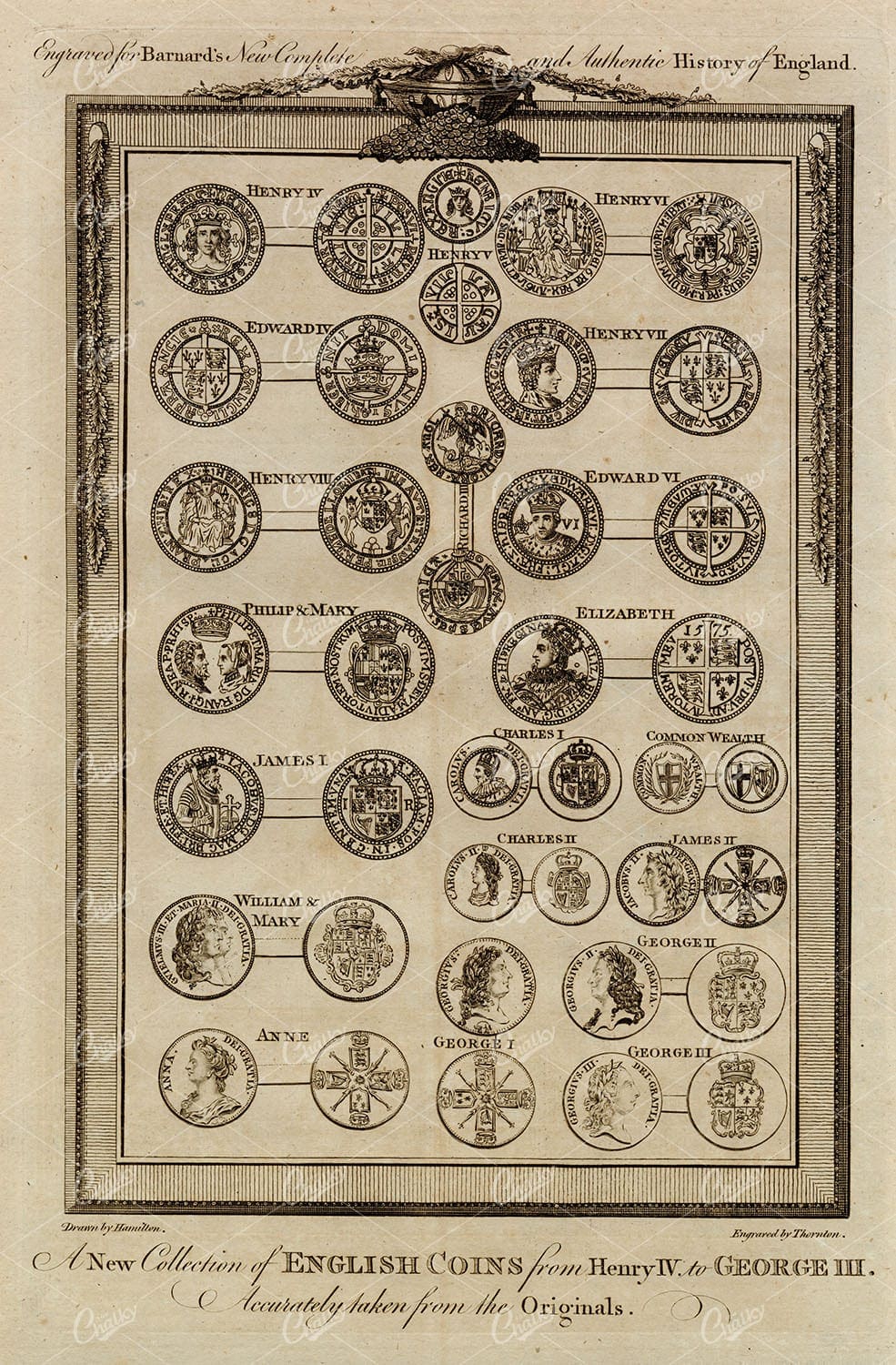 HISTORY OF ENGLAND - A New Collection of English Coins 1783 Print