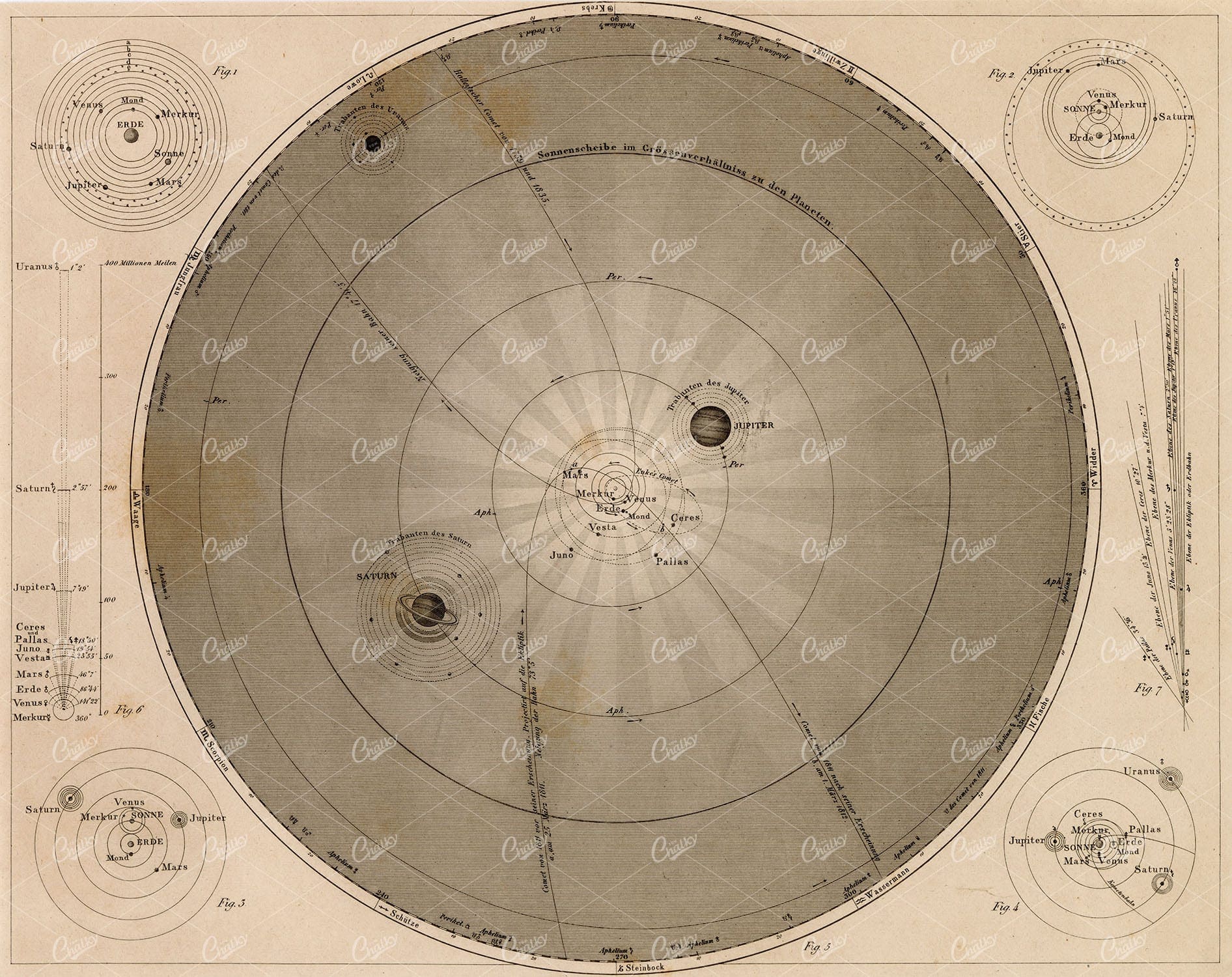 ASTRONOMY - Planetary System of the Egyptians - 1851 Antique Print
