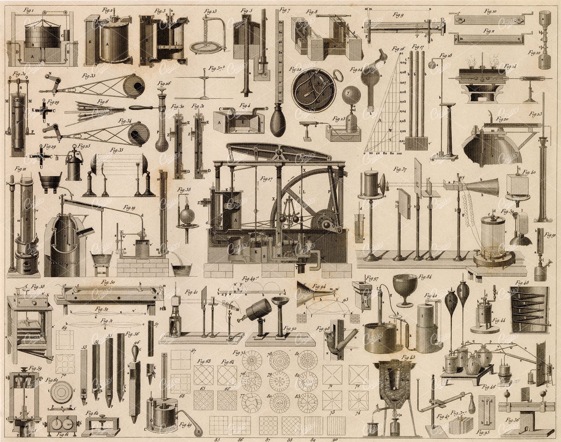PHYSICS - Steam Engine, Thermometer, Gasometer - Antique 1851 Print