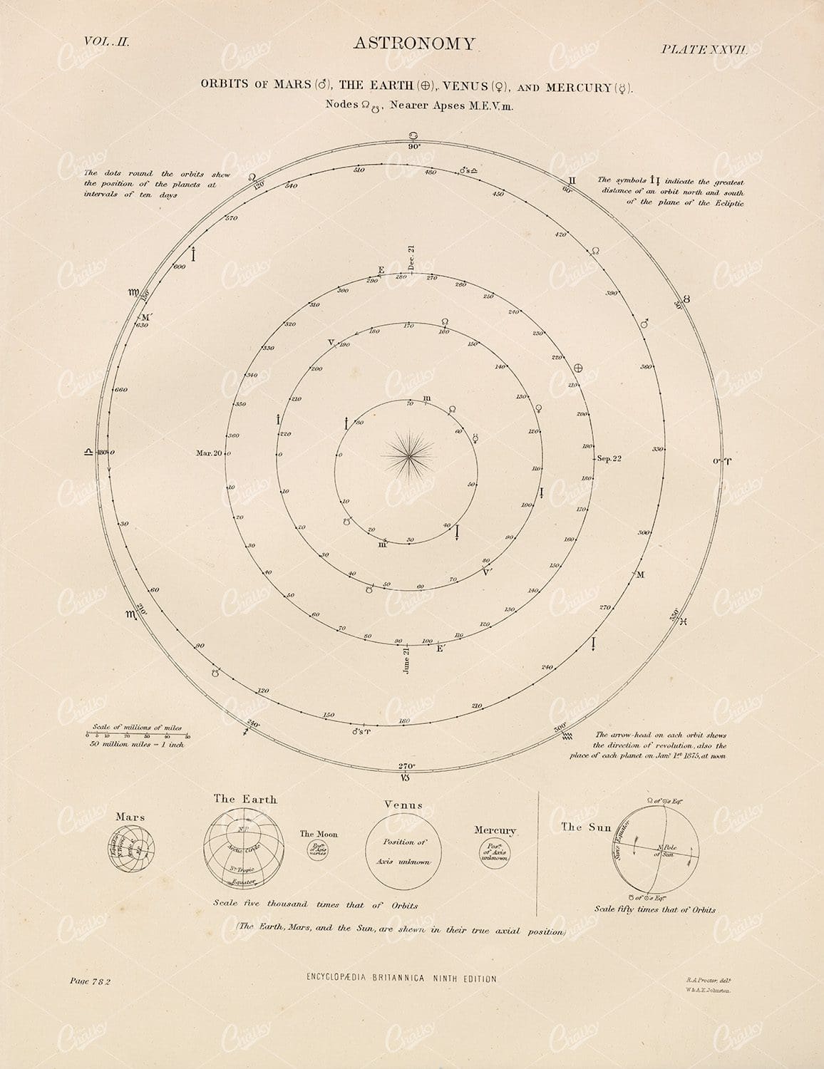 Vintage Astronomy Print - 1880 Encyclopedia Britannica