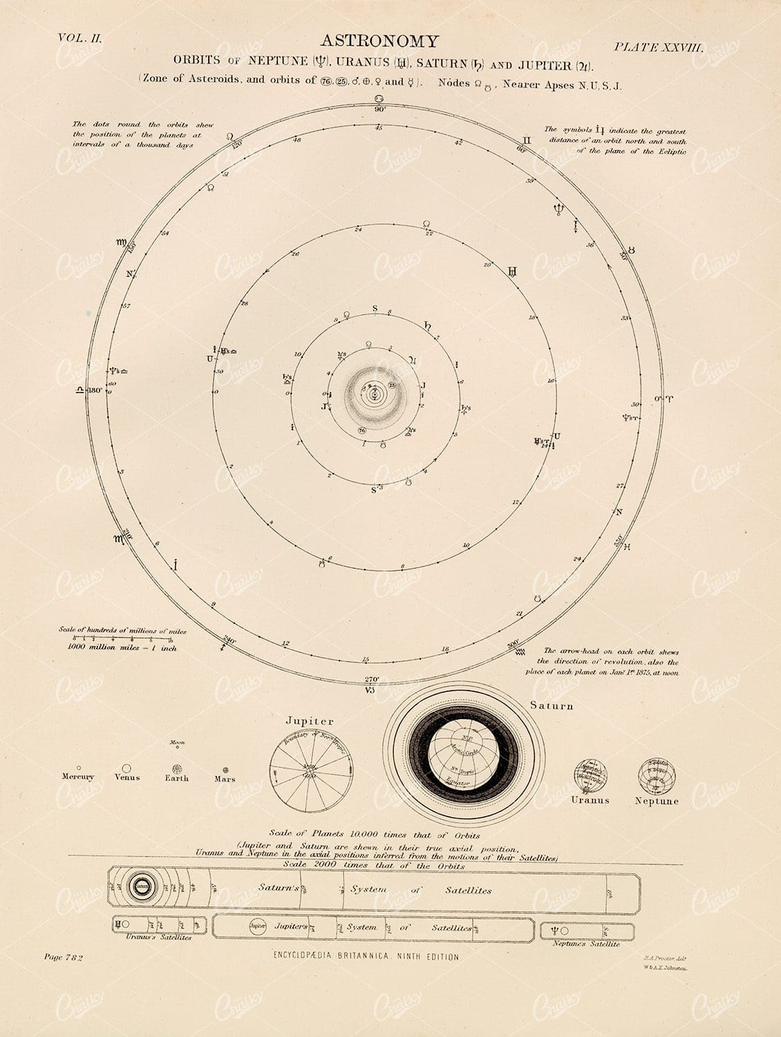 Vintage Astronomy Print - 1880 Encyclopedia Britannica
