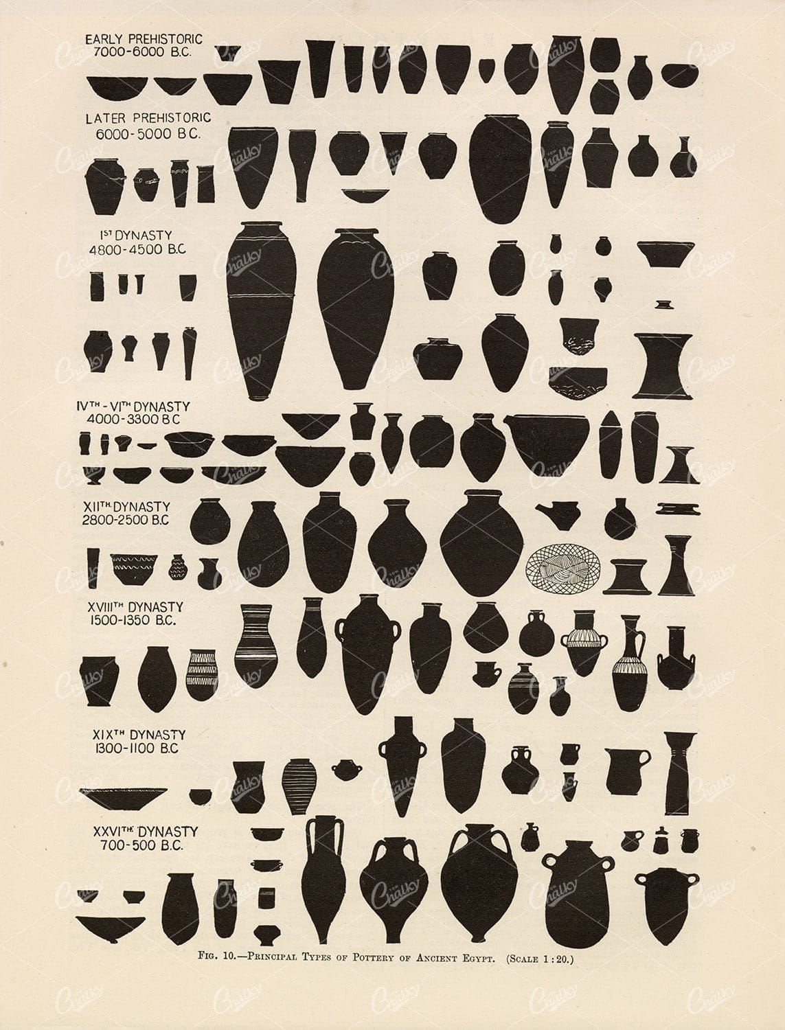 Principal Types of Pottery of Ancient Egypt - Vintage Print 1880
