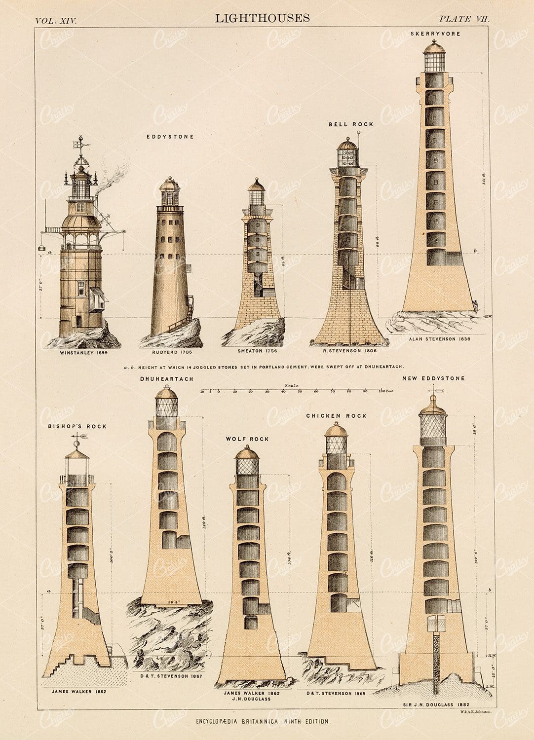 Examples of Lighthouses - 1880 Encyclopedia Britannica