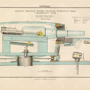 Vintage Gunnery Print - 1880 Encyclopedia Britannica