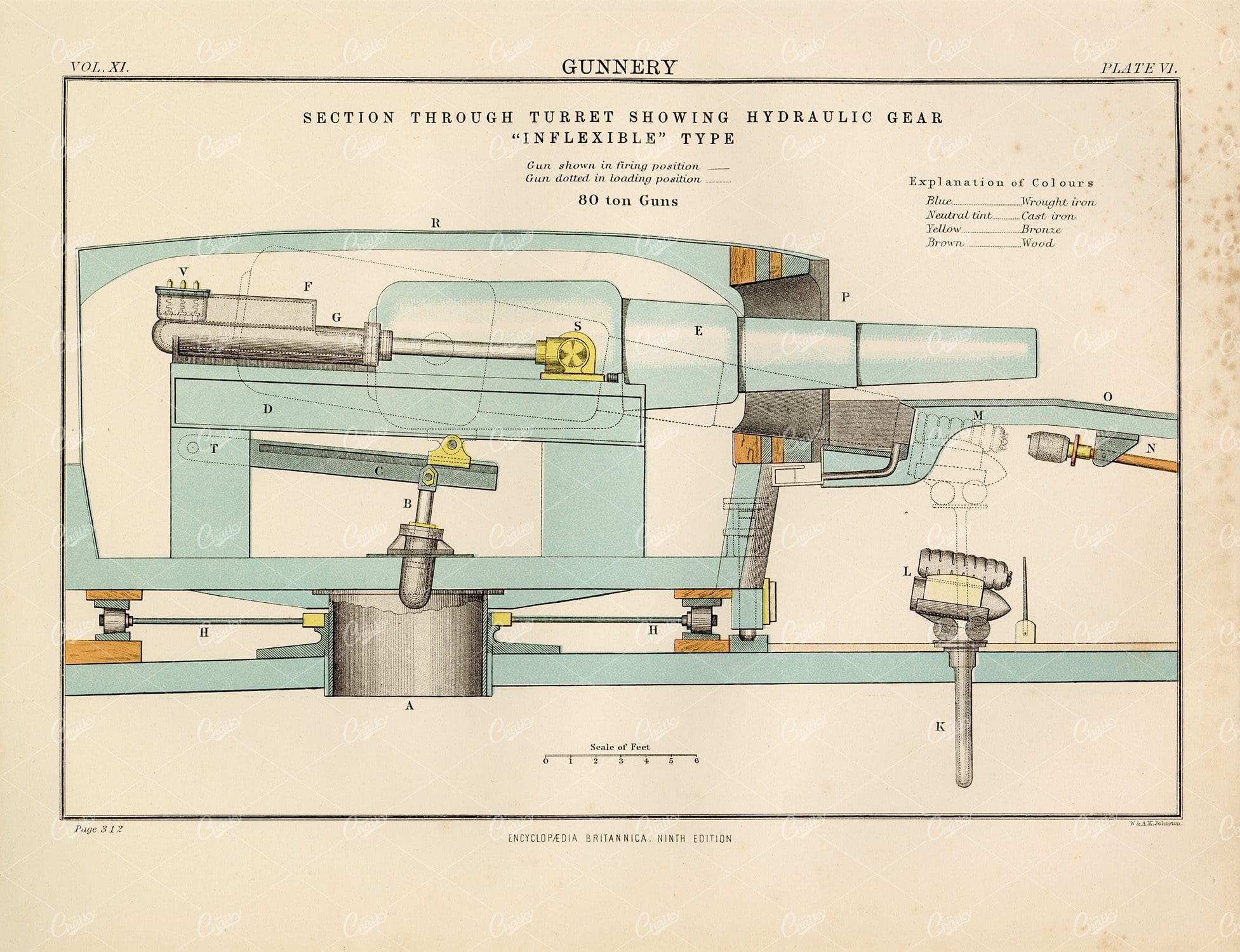 Vintage Gunnery Print - 1880 Encyclopedia Britannica