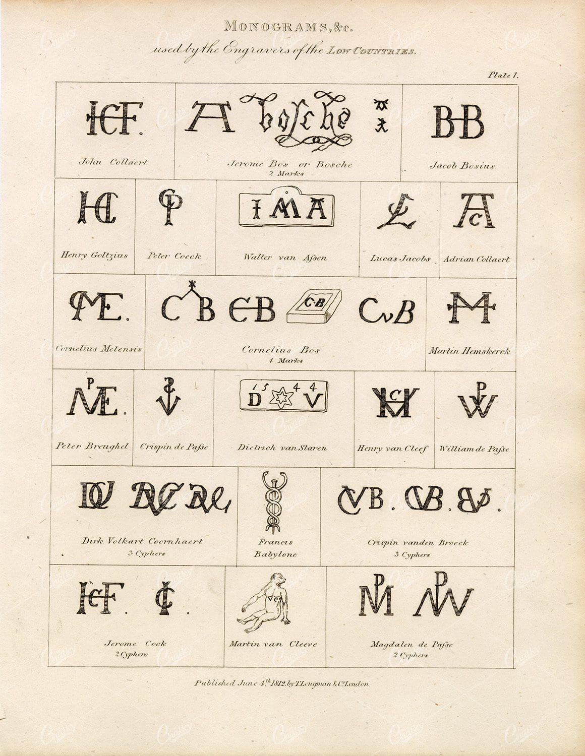 VINTAGE Rees' Encyclopedia Print of Monograms - Antique 1800's
