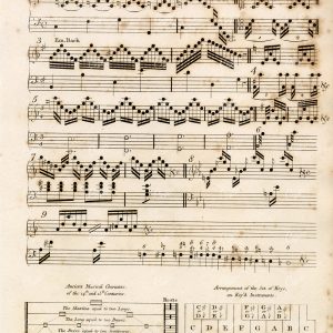 ANTIQUE Sheet Music - Arpeggio - 1800's Rees' Encyclopedia Print