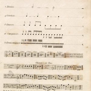 ANTIQUE Sheet Music - Modern Time Table  -  Rees' Encyclopedia Print