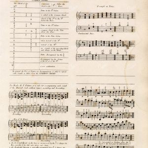 ANTIQUE Music Thorough Base Cards - 1800's Rees' Encyclopedia Print
