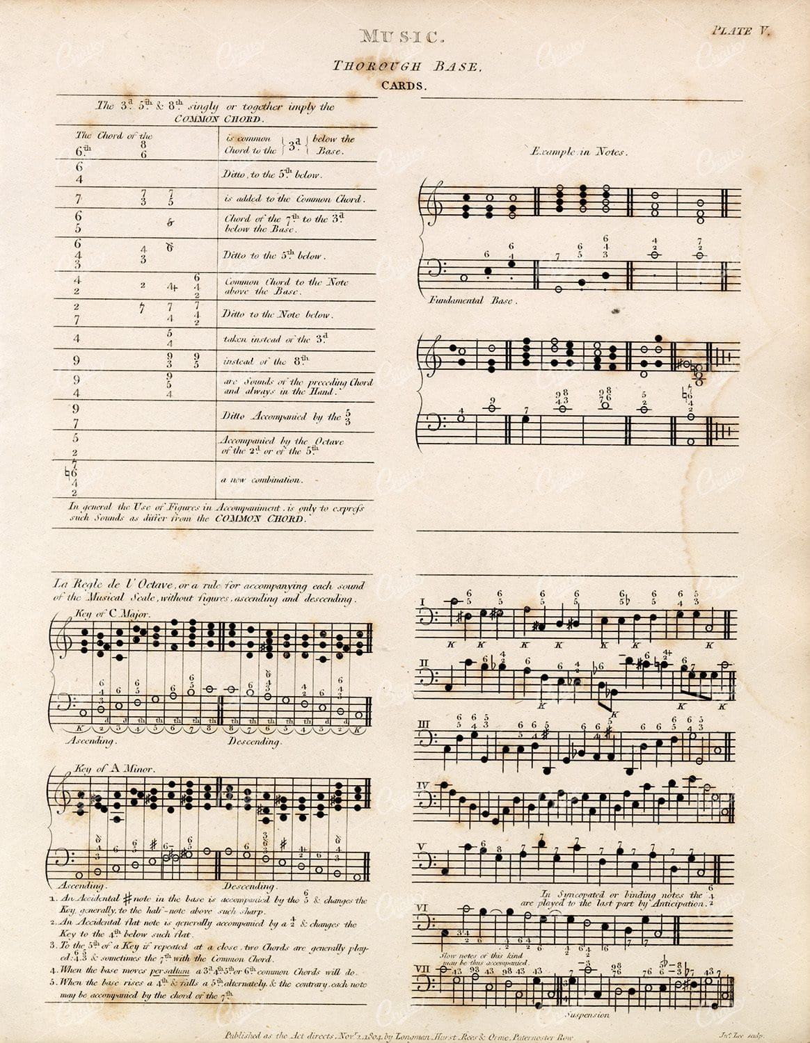 ANTIQUE Music Thorough Base Cards - 1800's Rees' Encyclopedia Print