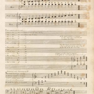 ANTIQUE Thorough Base Or Accompaniment Music - 1800s