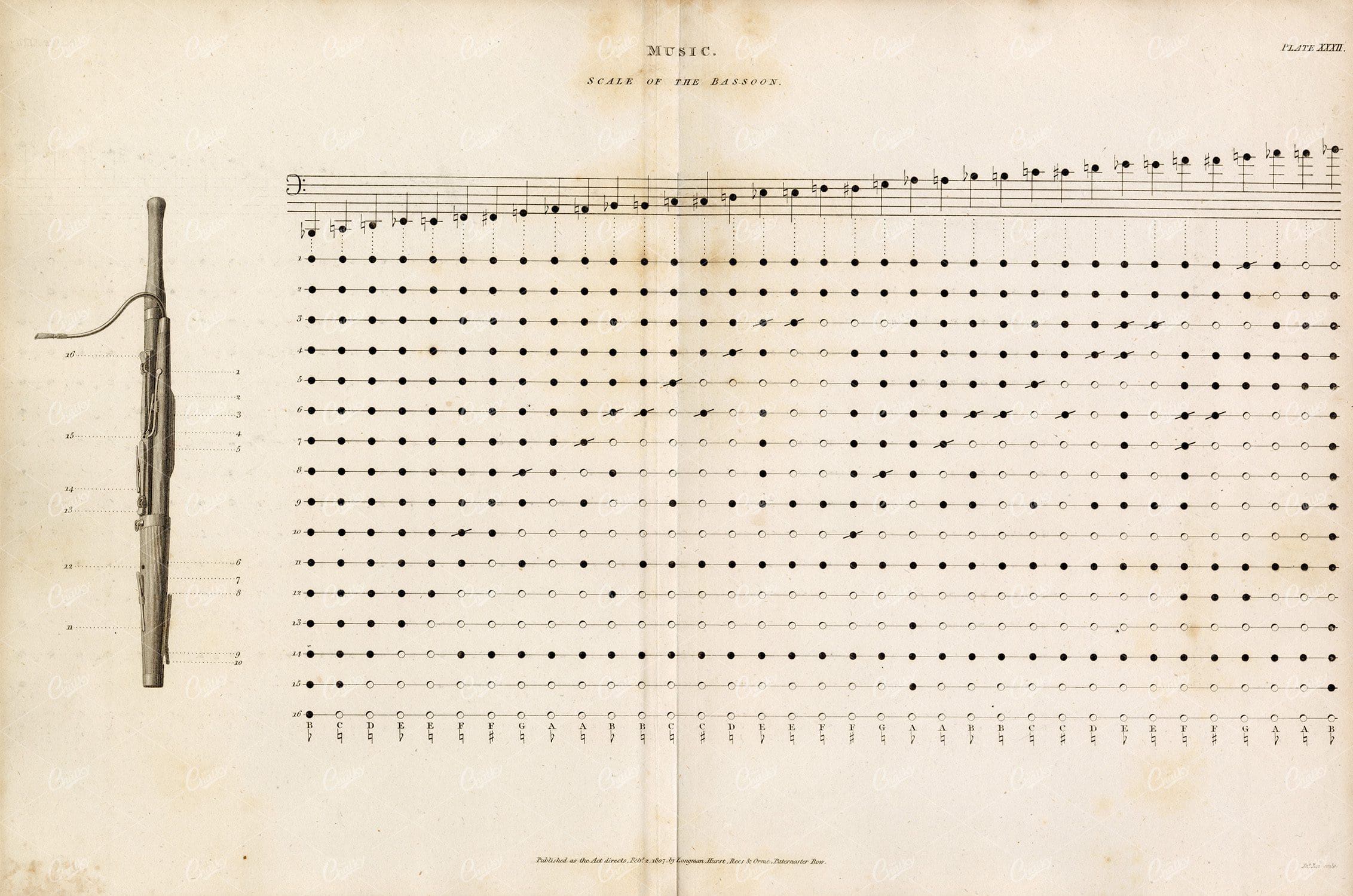 ANTIQUE Music Print-Scale of the Bassoon - 1800s