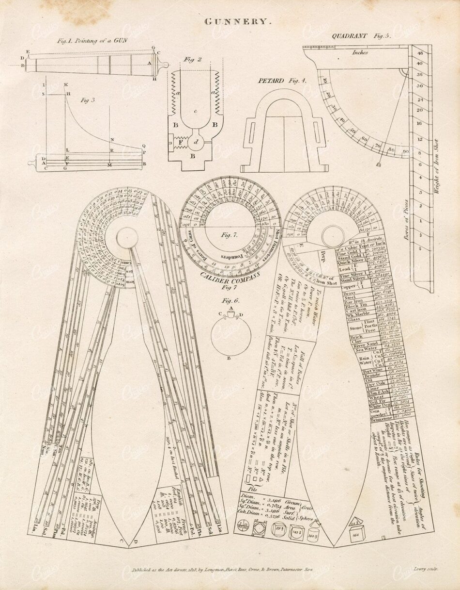 ANTIQUE Gunnery Print - Rees' Encyclopedia 1800s