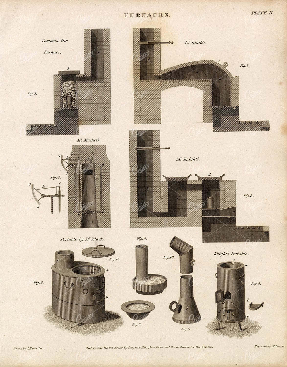 VINTAGE Furnaces Print - Rees' Encyclopedia 1800s