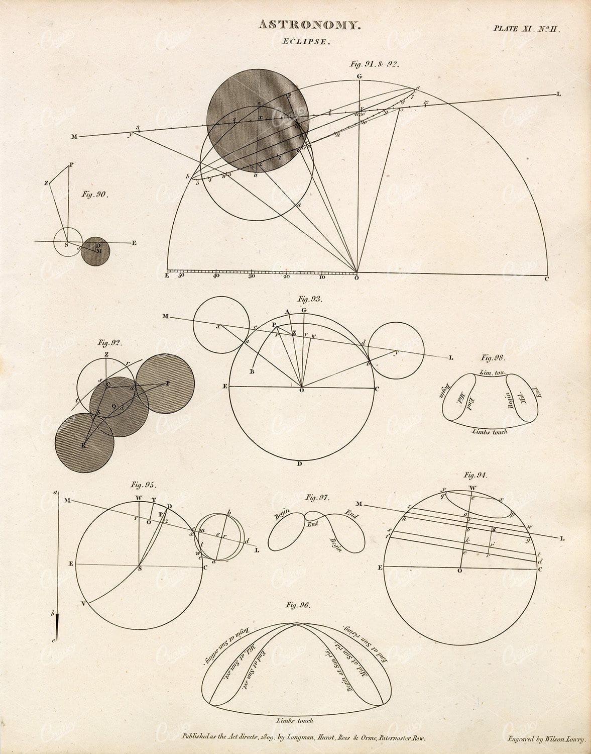 ASTRONOMY Vintage Print - Eclipse - 1800s Rees' Encyclopedia