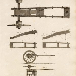 ANTIQUE Artillery Print - Vintage 1800s Rees' Encyclopedia