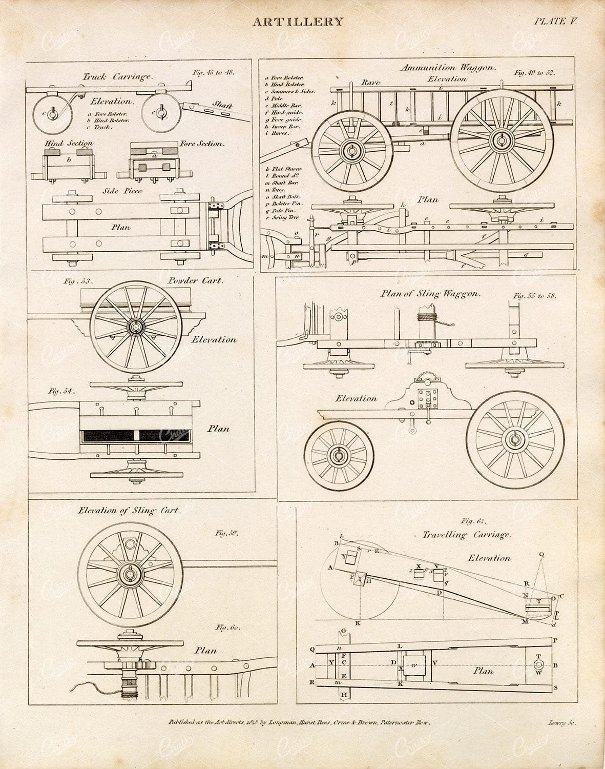 ANTIQUE Artillery Print - Vintage 1800s Rees' Encyclopedia