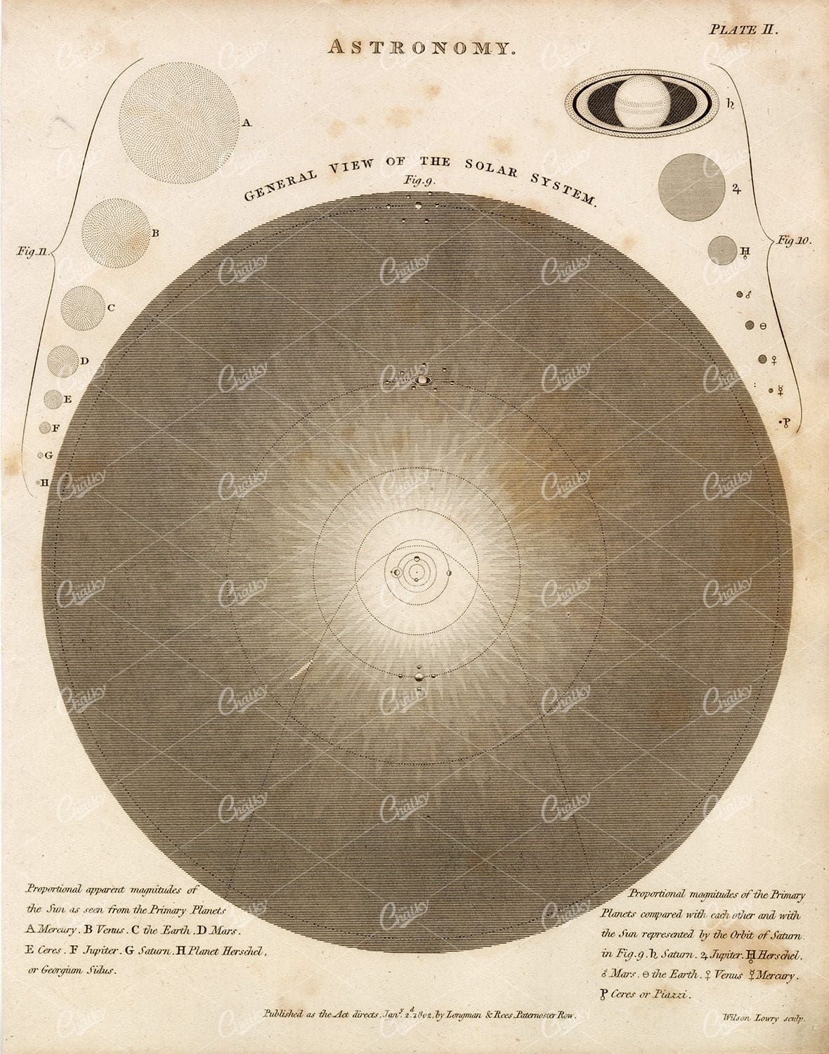 ASTRONOMY Vintage Print - 1800s Rees' Encyclopedia