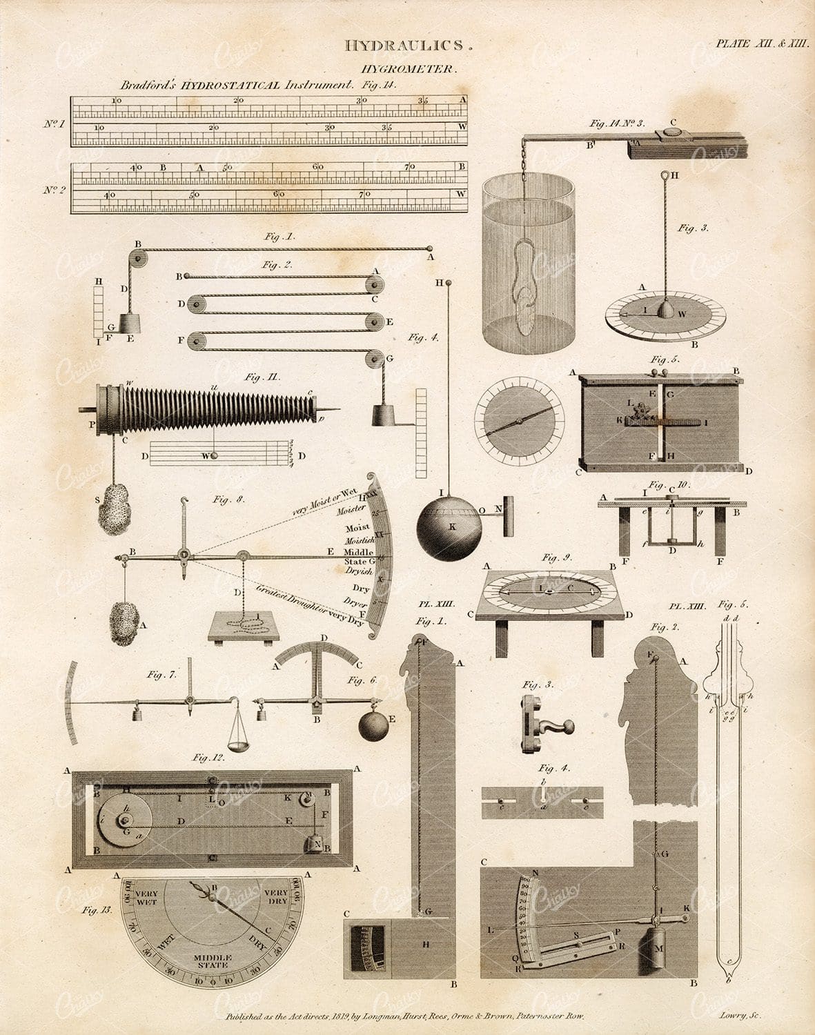 ANTIQUE Hydraulics Print - Hygrometer - Ress' Encyclopedia 1800s