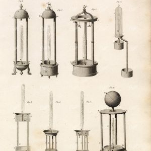 ANTIQUE Hydraulics Print - Fountains - Rees' Encyclopedia 1800s