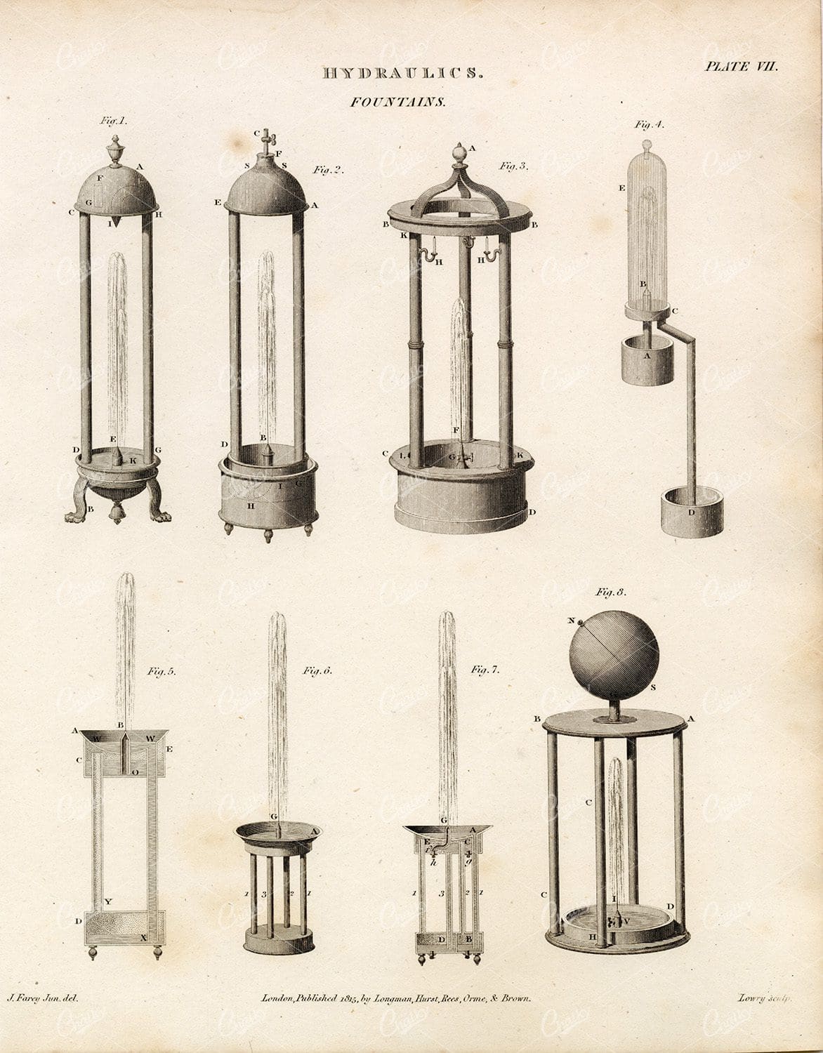 ANTIQUE Hydraulics Print - Fountains - Rees' Encyclopedia 1800s