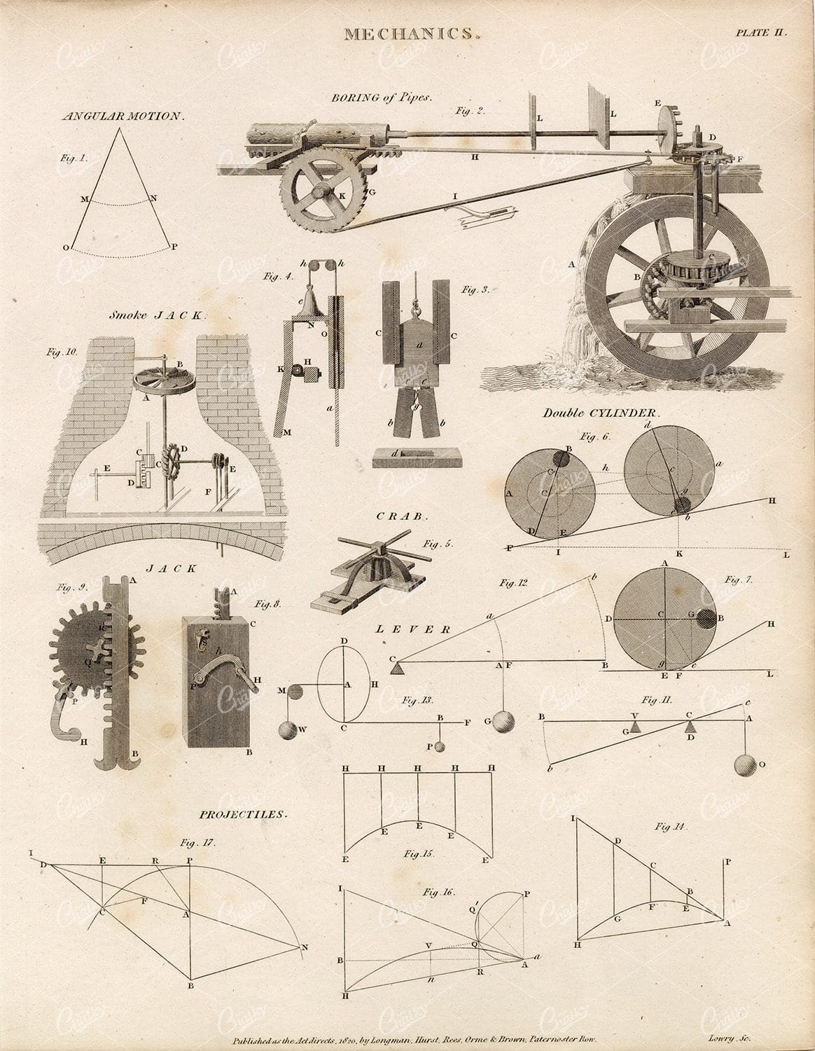 VINTAGE Mechanics Print - Rees' Encyclopedia 1800s