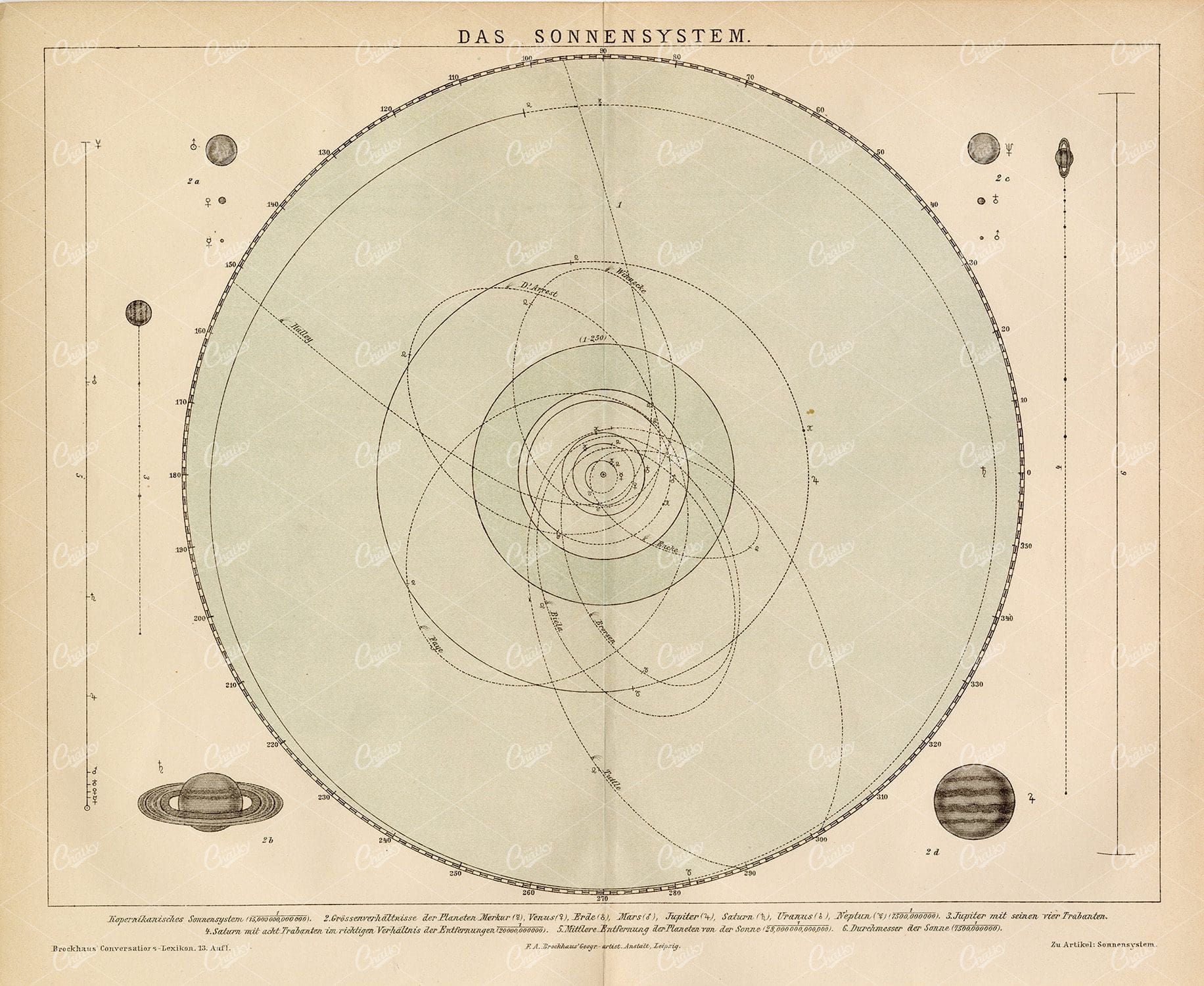 THE SOLAR SYSTEM - Vintage 1882 Old Encyclopedia Print
