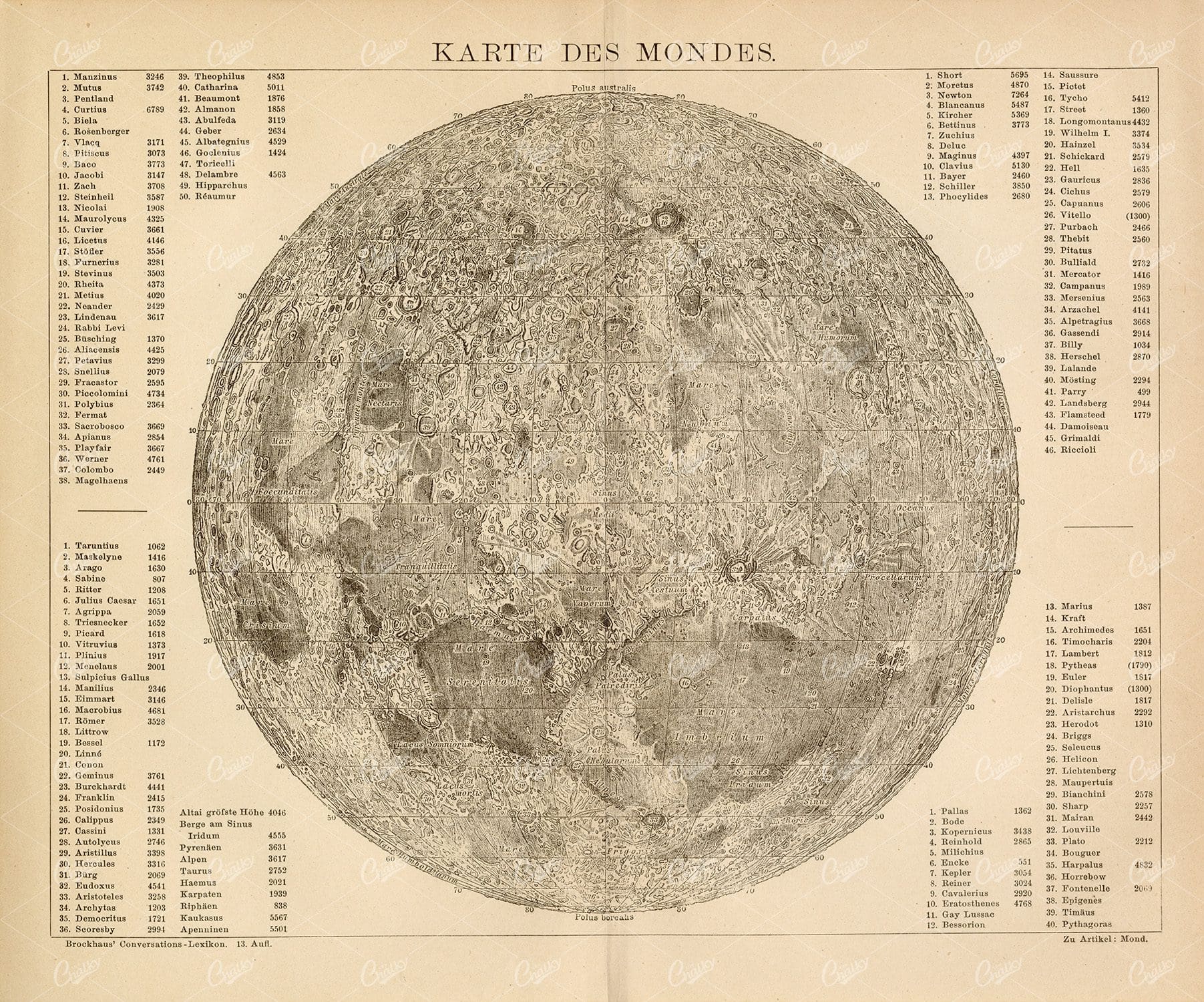 ANTIQUE Map of the Moon - Vintage Encyclopedia Print 1882