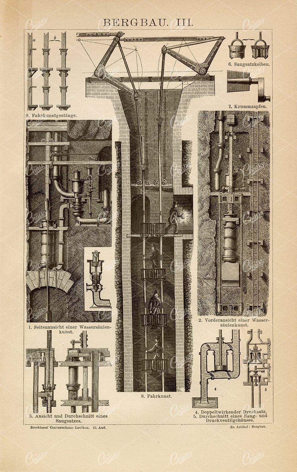 ANTIQUE 1882 German Encyclopedia Print - Mining